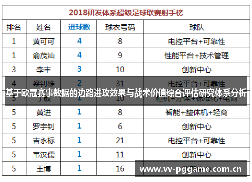 基于欧冠赛事数据的边路进攻效果与战术价值综合评估研究体系分析