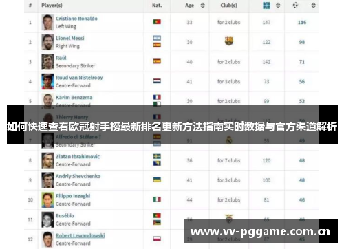 如何快速查看欧冠射手榜最新排名更新方法指南实时数据与官方渠道解析